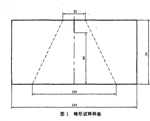  紡織材料