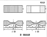 木材橫紋抗拉強度試驗方法 GB/T 14