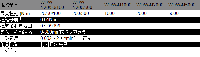 電子式扭轉試驗臺 WDW-N(圖3)