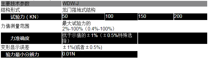 鋼管腳手架扣件專用試驗機 WDW-J（微機控制式）(圖1)