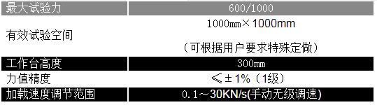  數顯液壓式井蓋壓力試驗機(圖1)