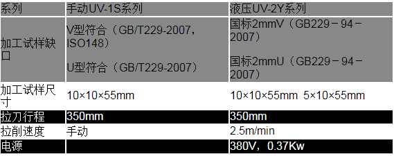 沖擊試樣缺口拉床（液壓、手動） UV系列(圖2)