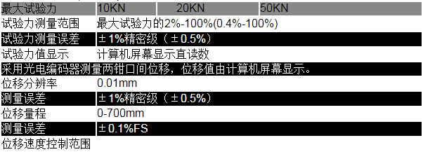 微機控制土工合成材料強力機 WDW-Q系列(圖1)