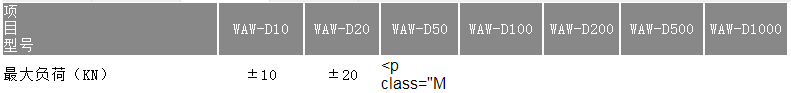 微機控制動靜萬能試驗機 WAW-D系列(圖1)