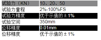  WDW-Y 系列微機控制電子式壓力試驗機 WDW-Y系列(圖1)