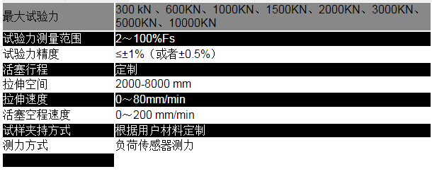 微機(jī)控制電液伺服臥式拉力試驗(yàn)機(jī)(圖1)