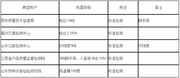 技術監(jiān)管(圖3)