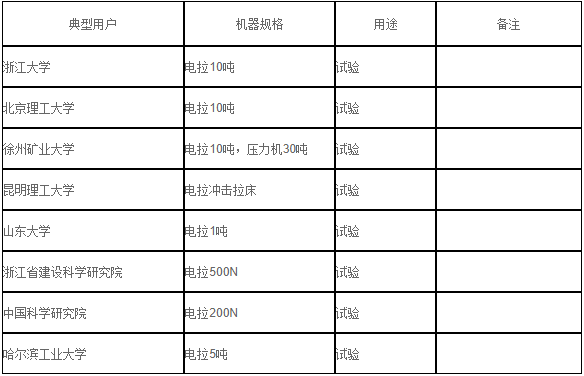 科研院校(圖3)