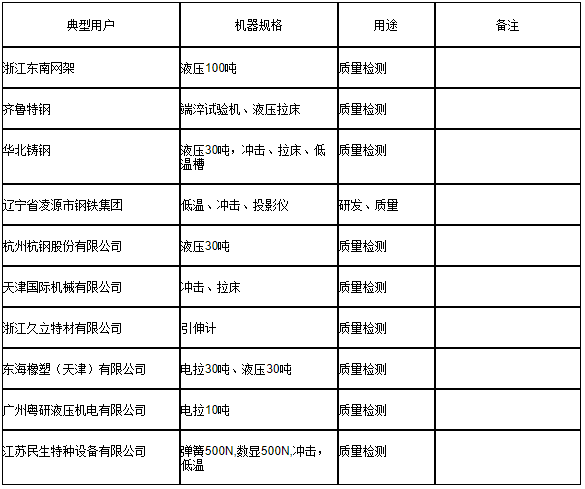 鋼鐵機械(圖3)