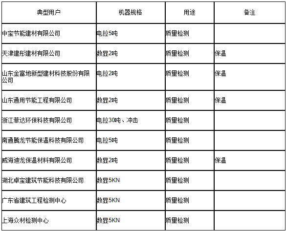 建工建材保溫節能(圖3)