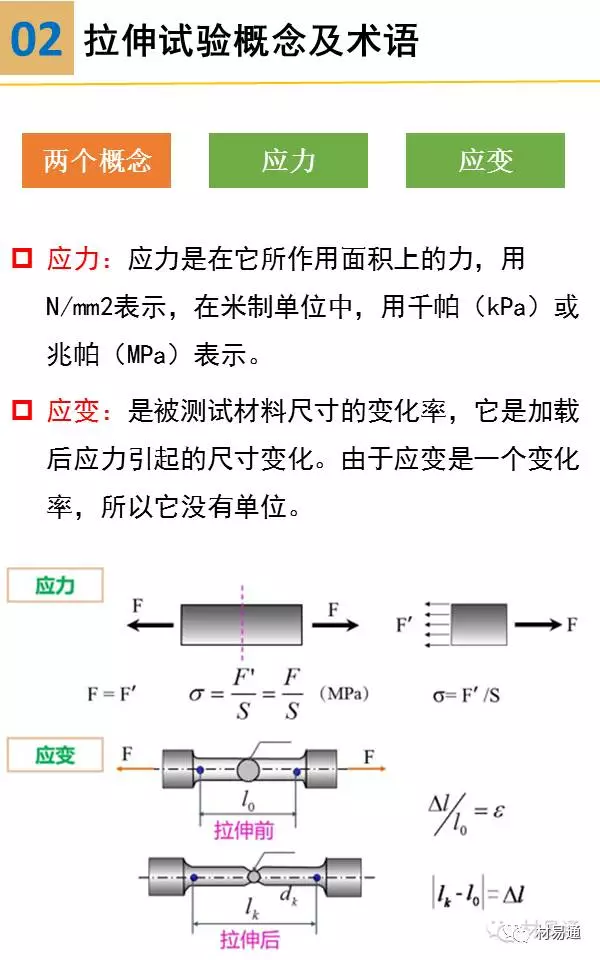 一組圖看懂拉伸試驗(圖2)