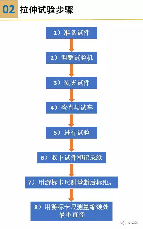 一組圖看懂拉伸試驗(圖4)