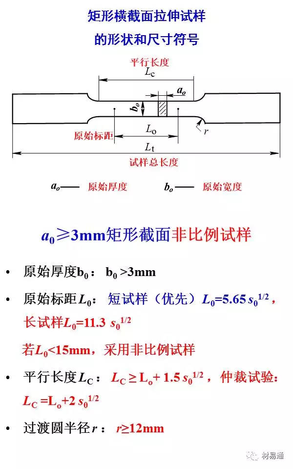 一組圖看懂拉伸試驗(圖7)