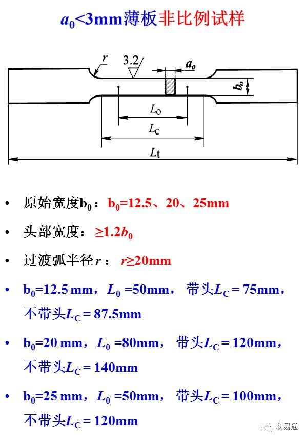 一組圖看懂拉伸試驗(圖8)