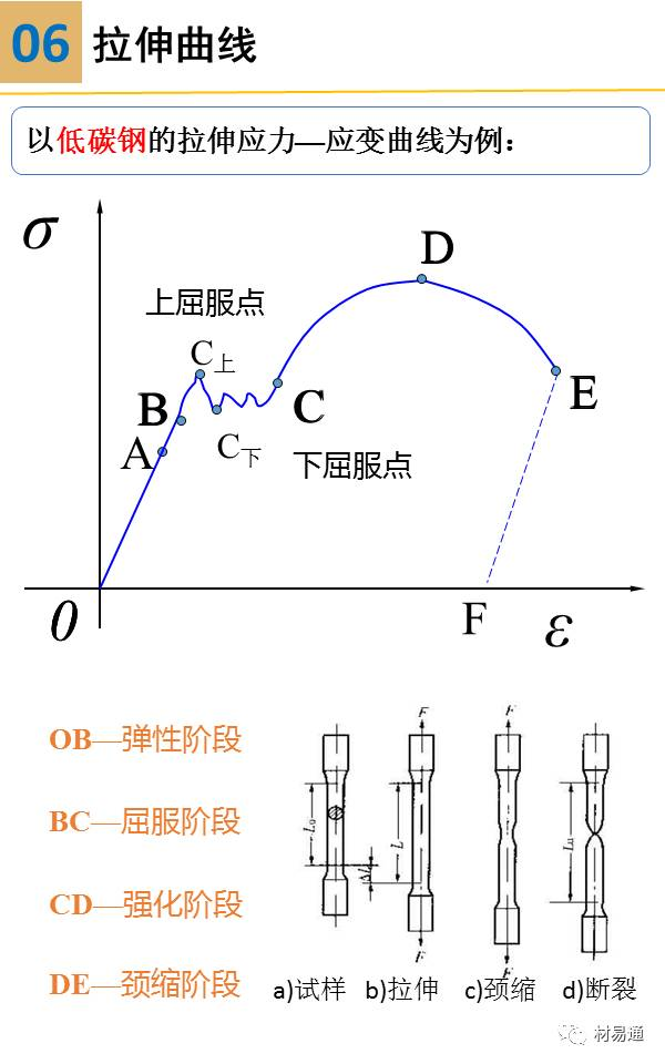 一組圖看懂拉伸試驗(圖16)