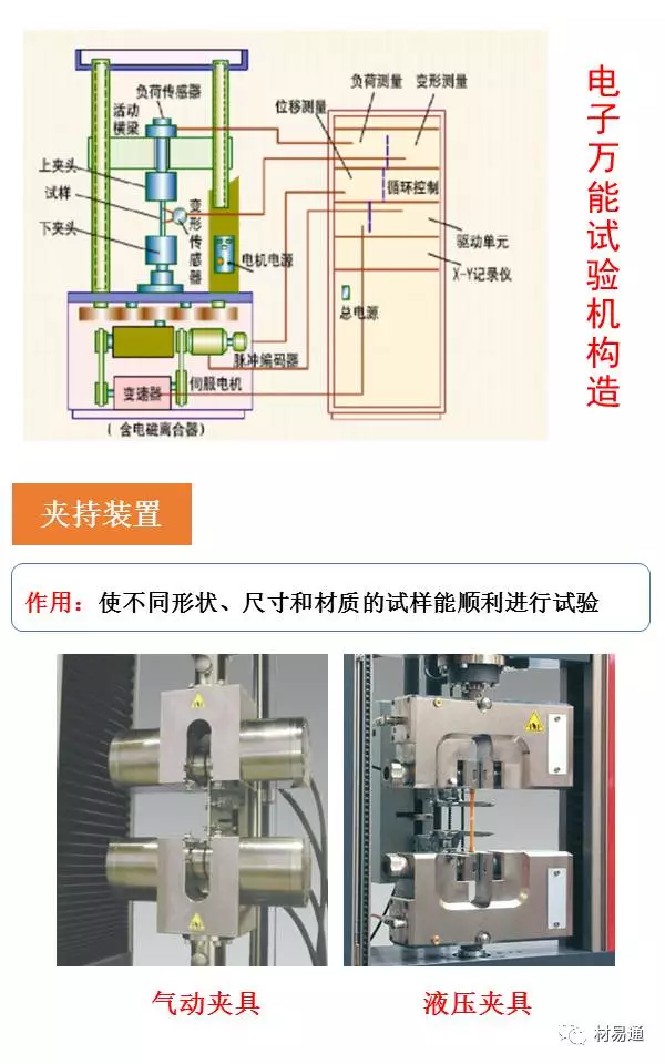 一組圖看懂拉伸試驗(圖14)