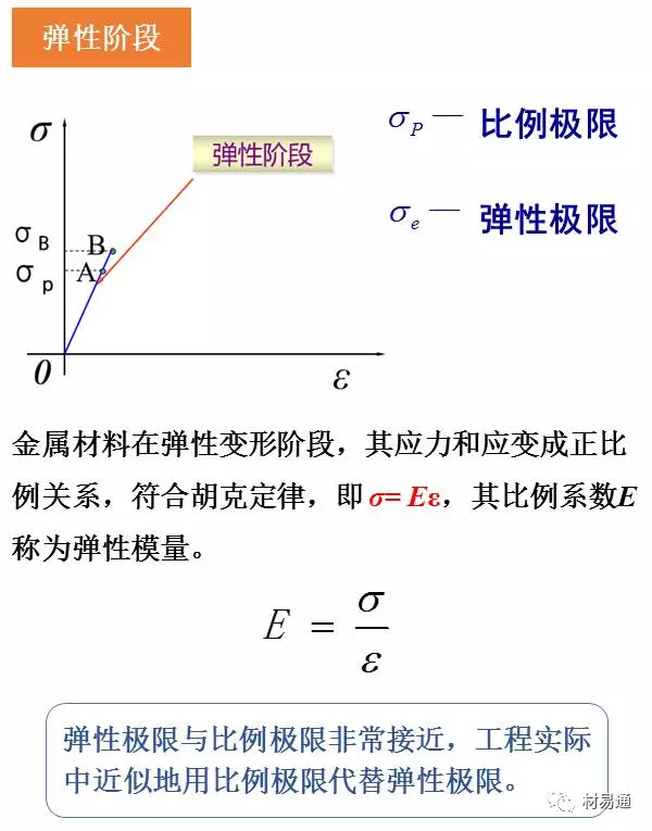 一組圖看懂拉伸試驗(圖17)