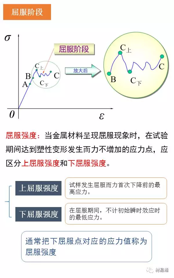 一組圖看懂拉伸試驗(圖18)