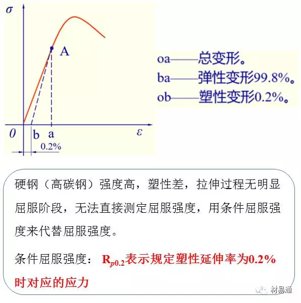 一組圖看懂拉伸試驗(圖25)