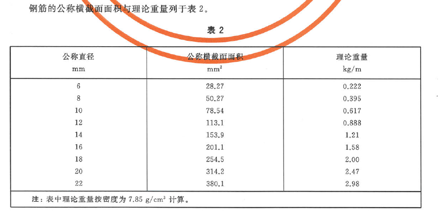 關于鋼筋彎曲試驗的彎芯直徑的選擇(圖1)