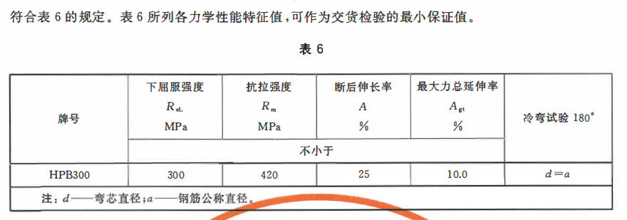 關于鋼筋彎曲試驗的彎芯直徑的選擇(圖2)