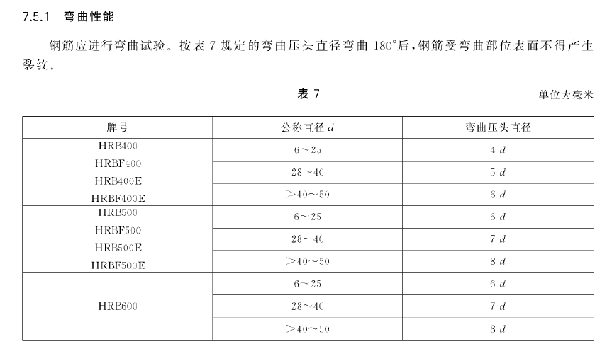 關于鋼筋彎曲試驗的彎芯直徑的選擇(圖3)