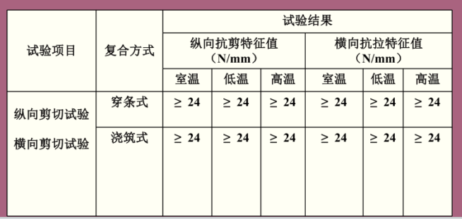 鋁合金建筑型材性能檢測試驗機(圖3)