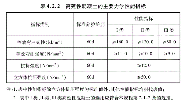 電子靜音型高延性混凝土彎曲性能測試儀WMD-GW100D(圖1)